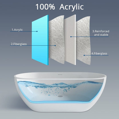 Material Details of 59&quot; Freestanding Soaking Tub with Center Drain