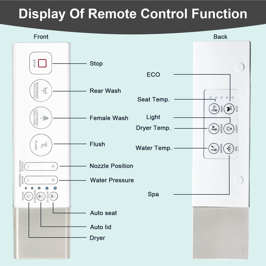 T1005/T305/T105 Smart Toilet Remote Control