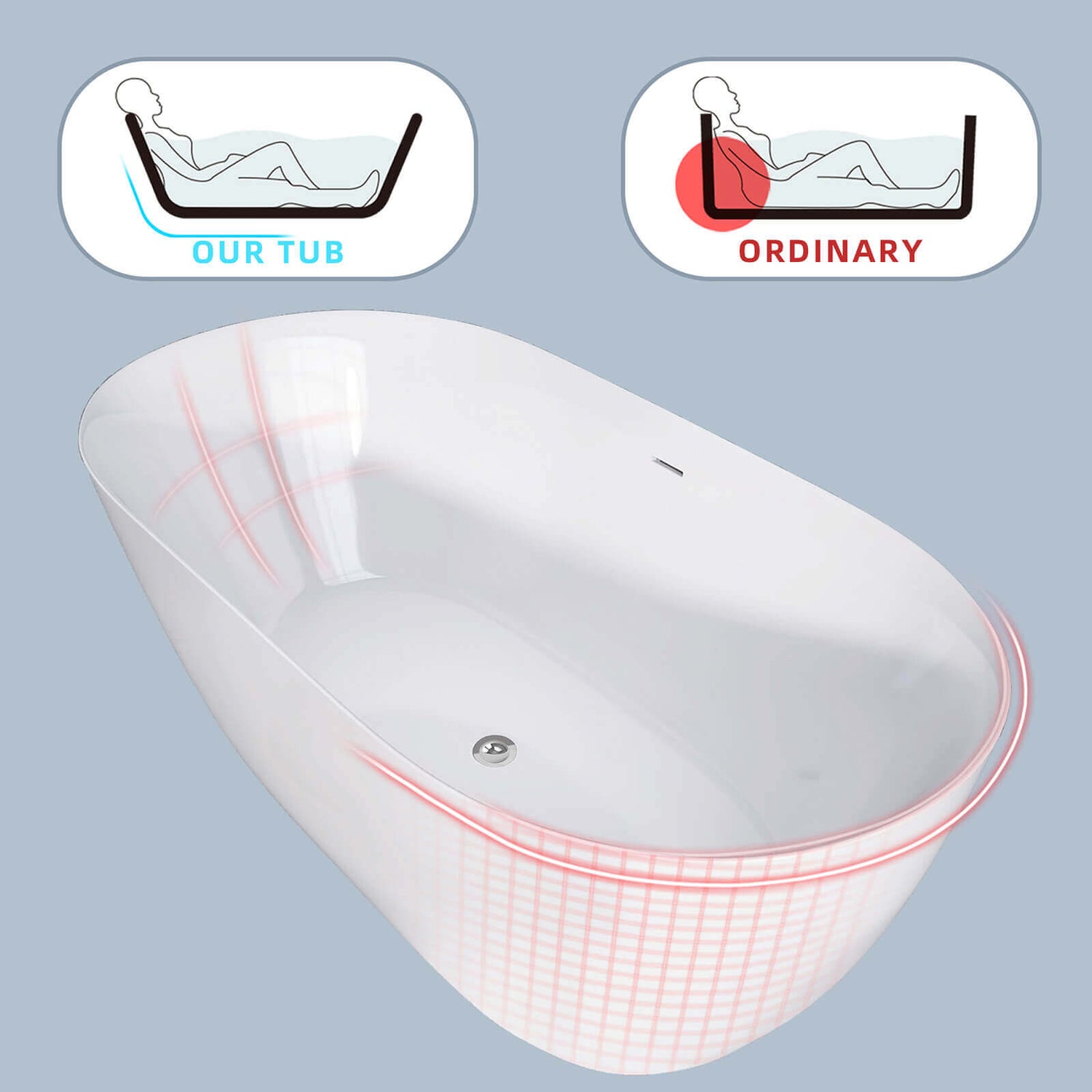 Comparison of tilt angles for a large 67 inch oval acrylic soaking tub