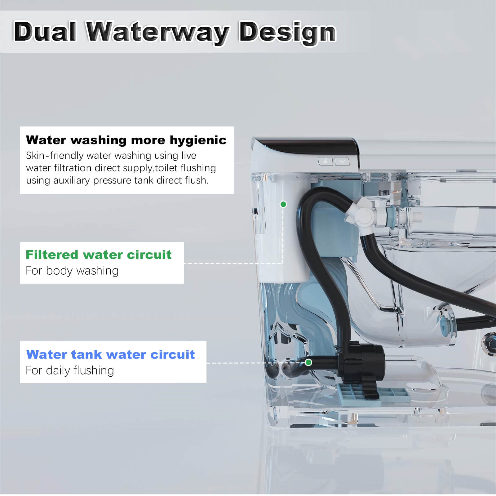 G3 510WB Automatic Heating Smart Toilet Two stage Flush Instructions