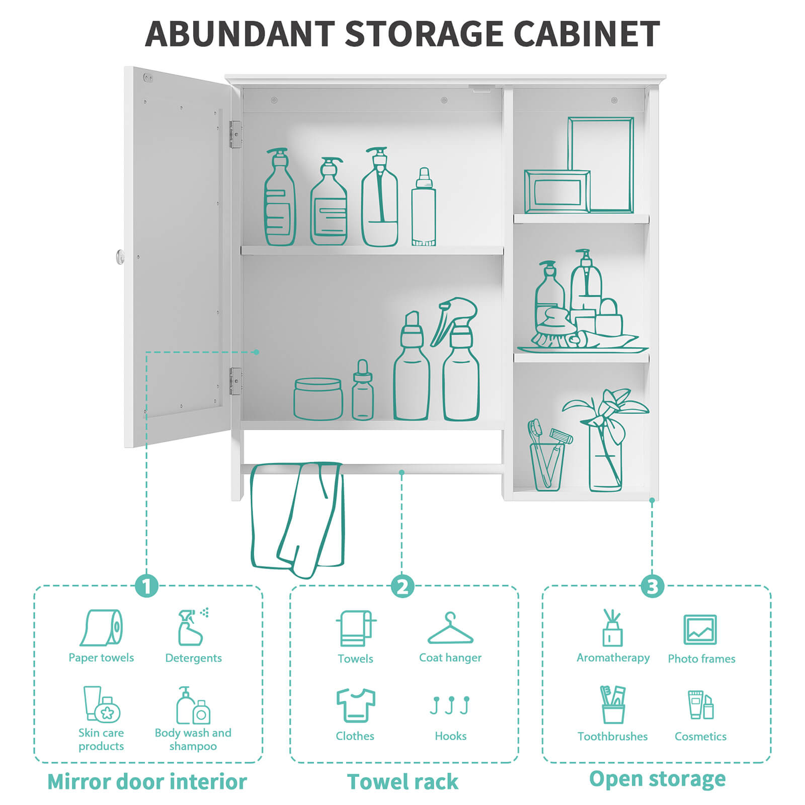 Storage diagram for a 29 x 28in white medicine cabinet with open shelves and mirrored doors